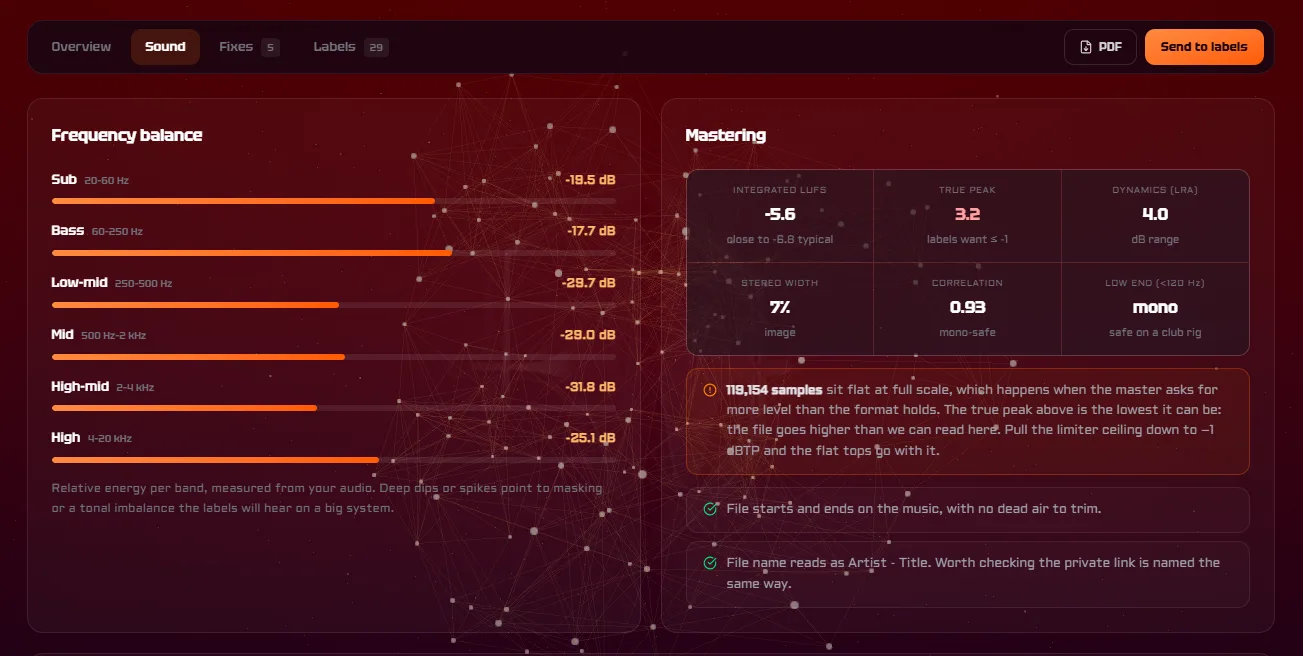 Mastering metrics